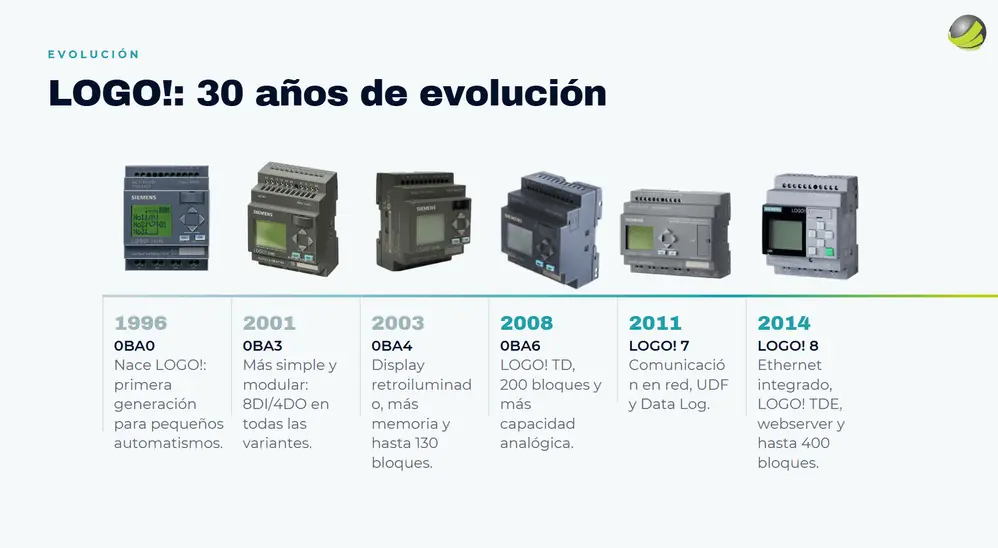 LOGO! Siemens evolucion 30 años