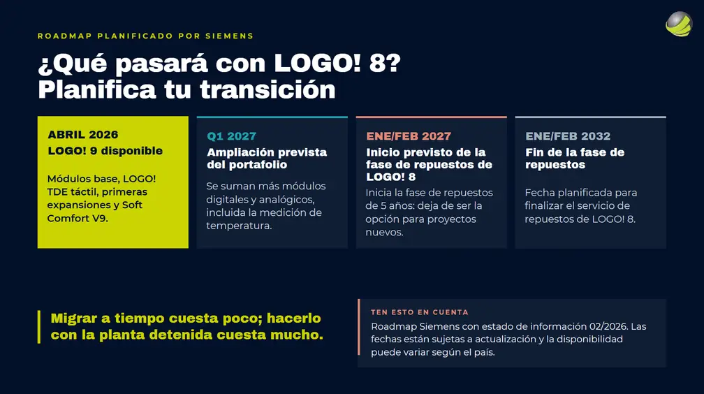 Migracion de LOGO 8 a LOGO 9 Siemens fechas